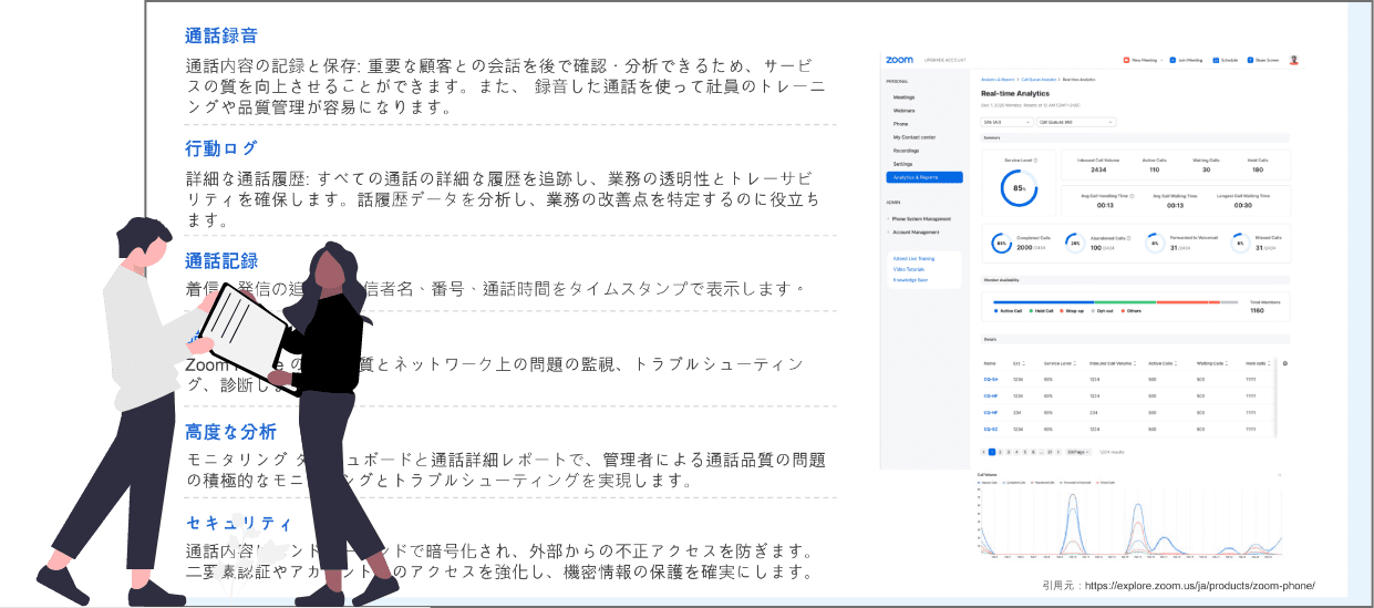 CTI×BIを活用した架電データの解析