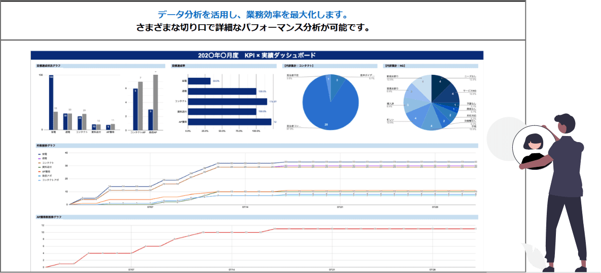 コアセールス支援