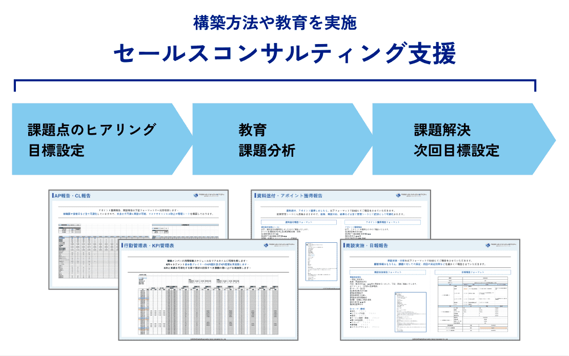 セールスコンサルティング支援